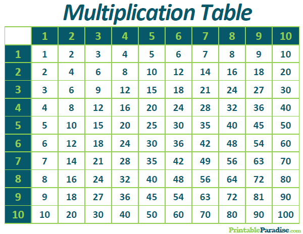 printable-multiplication-table