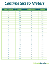 Centimeters to Meters Conversion Table