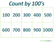 Count By 100's Practice Worksheet