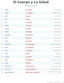 English To Spanish Body And Health Terms