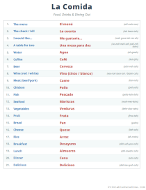 English To Spanish Dining And Food