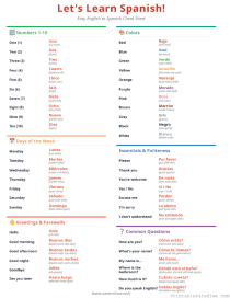 English To Spanish Terms Cheat Sheet