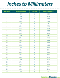 Inches to Millimeters Conversion Table