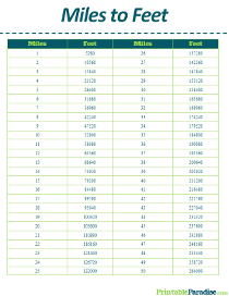 Miles to Feet Conversion Table