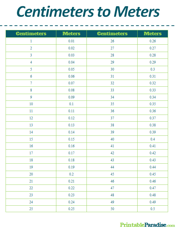 Printable Centimeters to Meters Conversion Chart