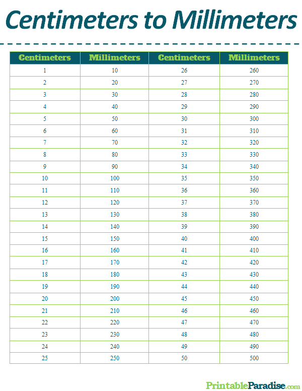 Centimeters To Inches Conversion Chart Printable
