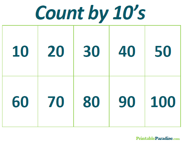Count Chart