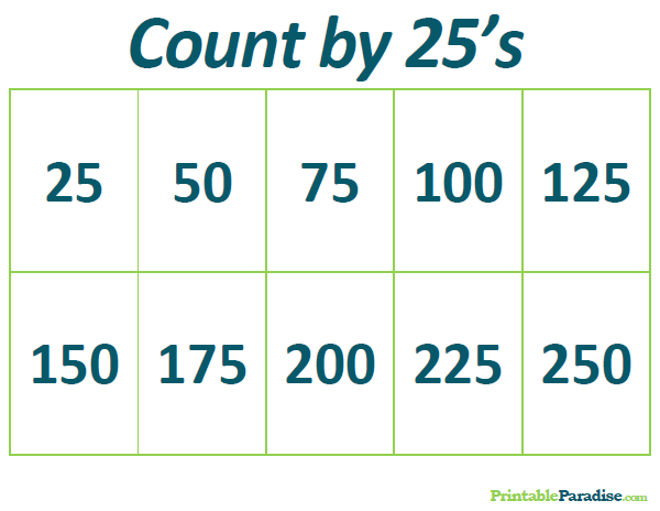 Printable Count by 25's Practice Chart