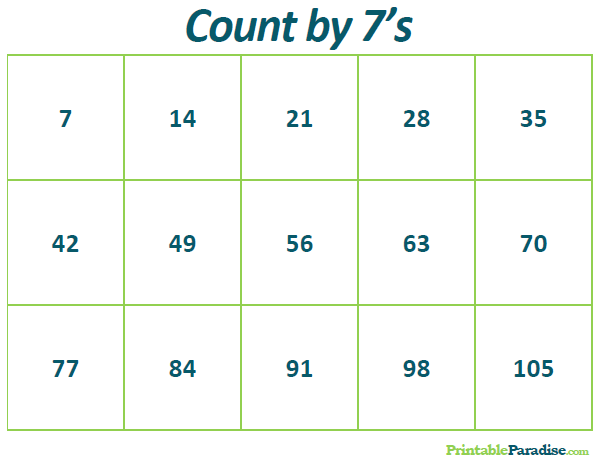 Count Age Chart