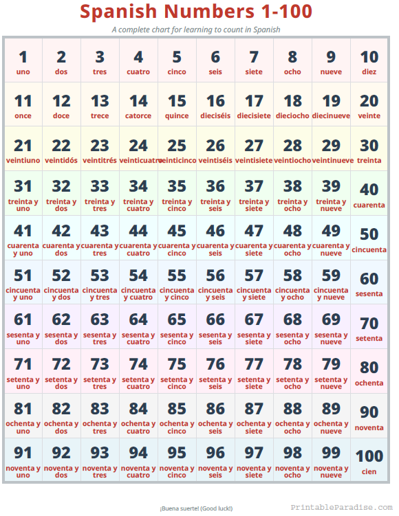 Printable English to Spanish Numbers 1 through 100