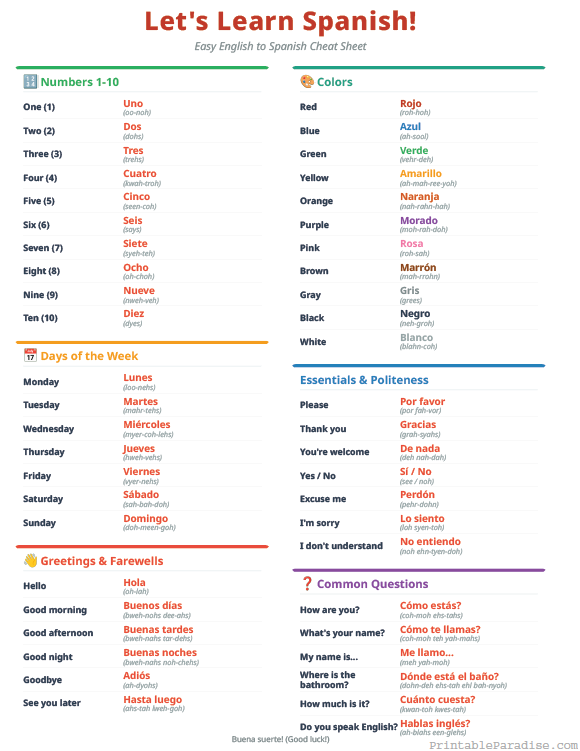 Printable English to Spanish Terms Cheat Sheet
