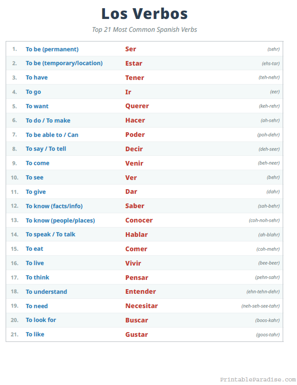 Printable English to Spanish Top Verbs