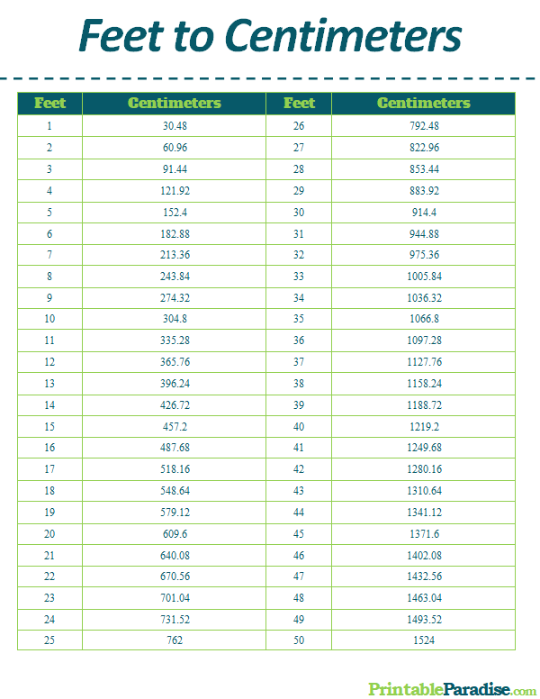 Printable Conversion Chart Inches To Centimeters Prin - vrogue.co