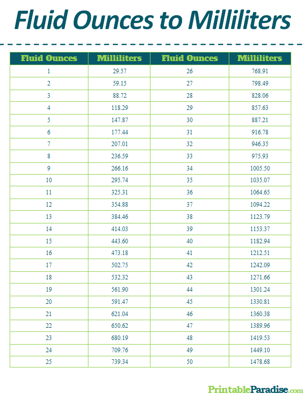 Printable Fluid Ounces to Milliliters Conversion Chart
