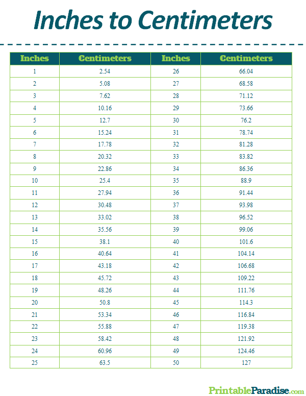 Inches to Centimeters Conversion Chart 1-100 Imperial to Metric Cheat Sheet  5 PDF Pages Handy Table in Cm Charts International Dimensions 