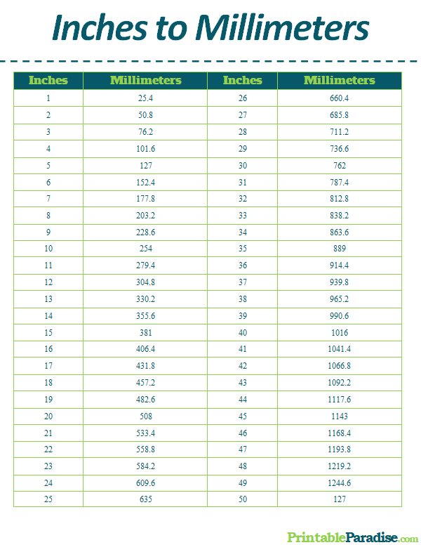 Printable Inches to Millimeters Conversion Chart