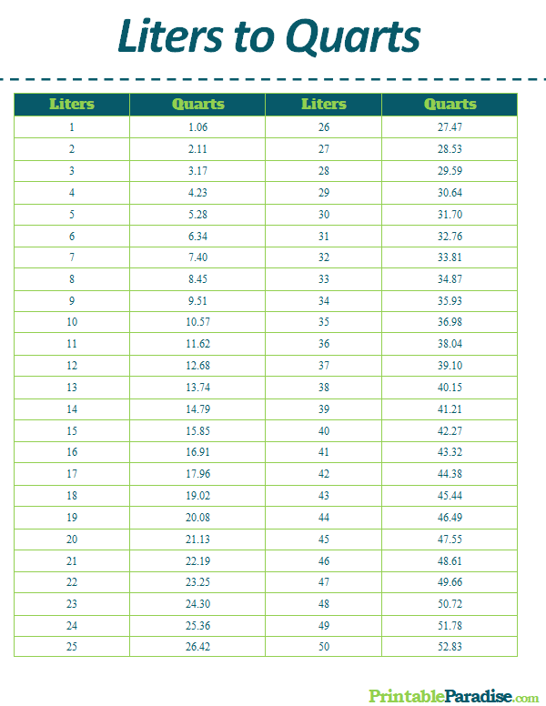 cups to quarts conversion chart