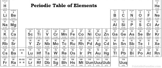 Printable Periodic Table of Elements