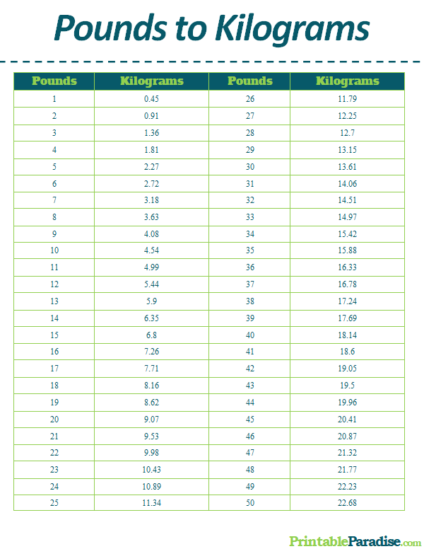 printable conversion chart kg to stones and lbs
