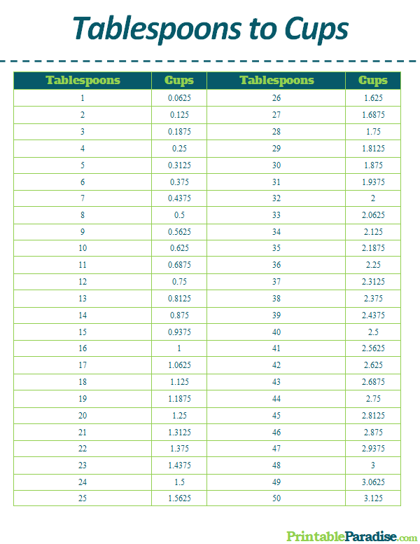 Tablespoon Conversion Chart