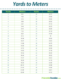 Yards to Meters Conversion Table